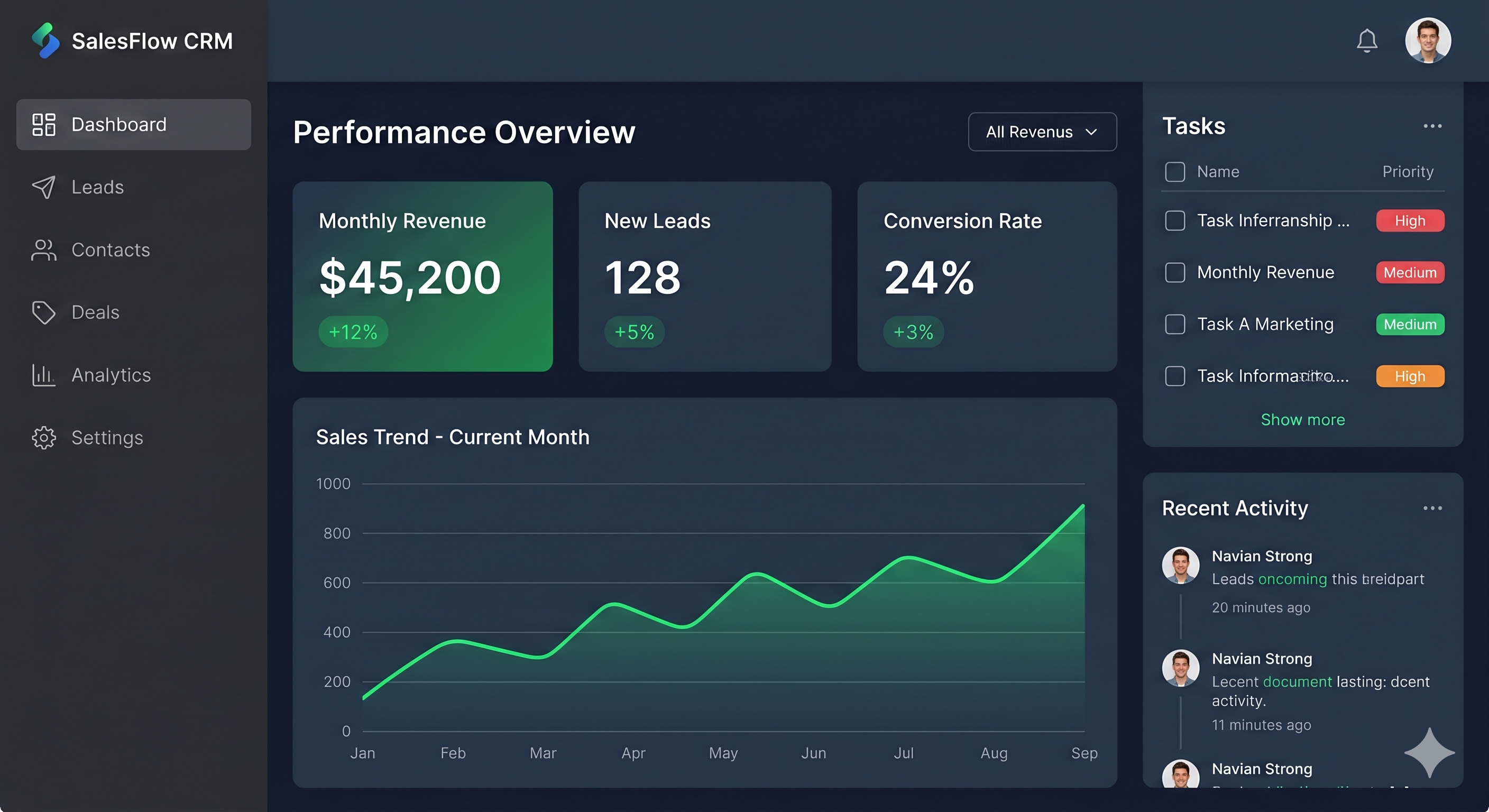 CRM personalizado — historial de pedidos